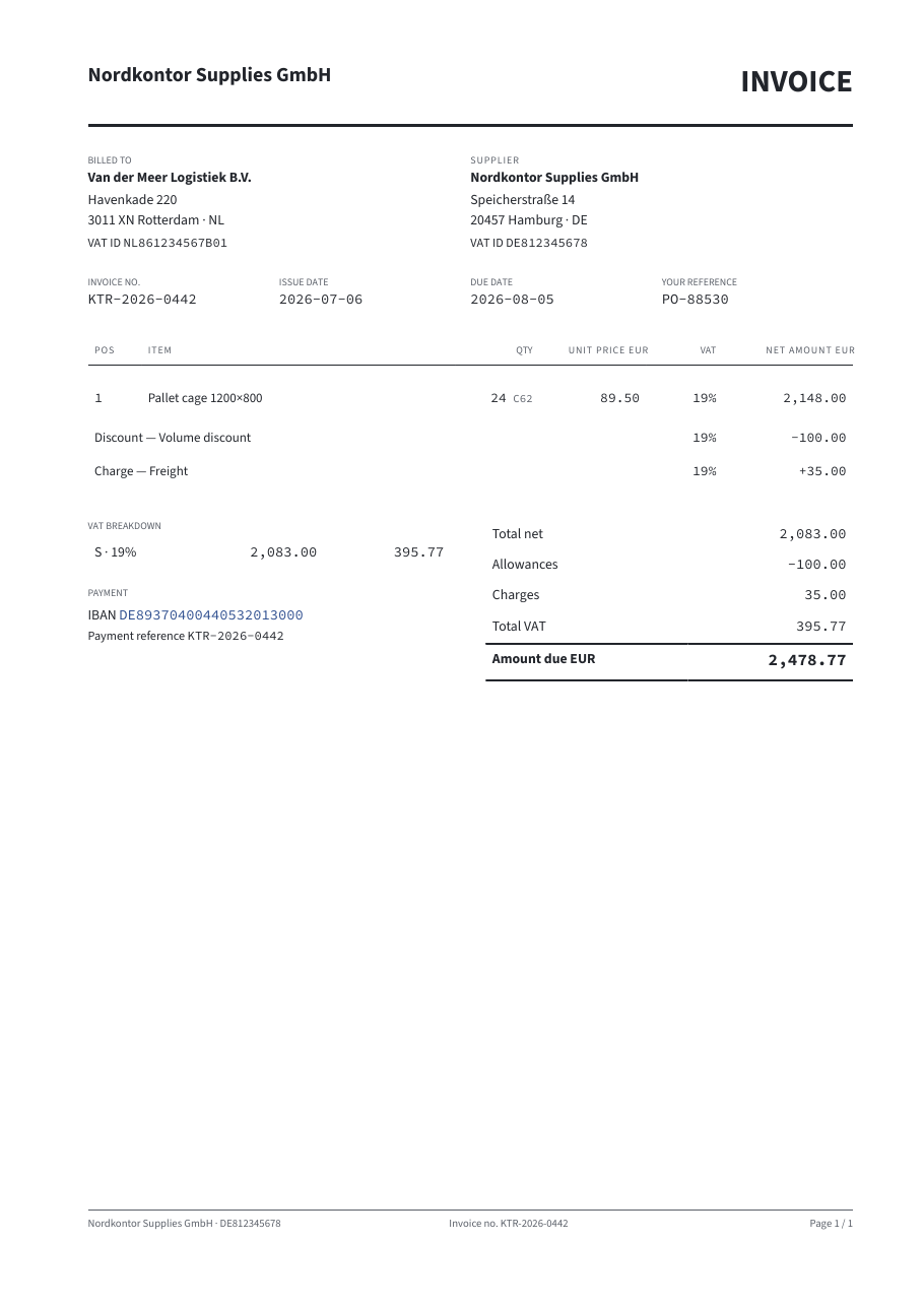 An EN 16931 invoice with a document-level discount and a freight charge, rendered by Faktorei to PDF.
